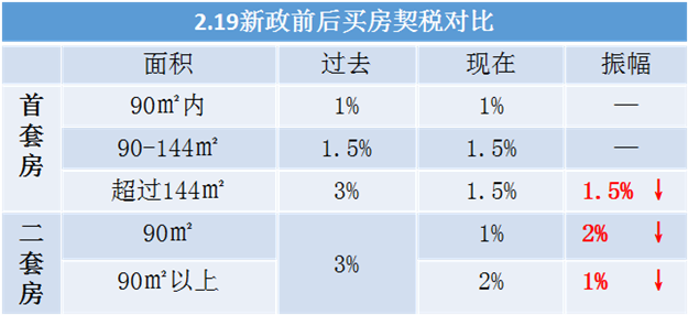 2016年厦门最新楼市政策汇总 买房必看!!——九房网 2016年厦门最新楼市政策汇总 买房必看!!——九房网