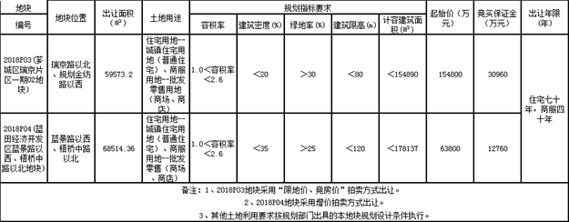 变天了？楼市突传大消息！三件大事深刻影响每位漳州买房人！——九房网