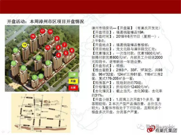 均价14370元/平!漳州楼市上周成交175套,环比涨幅超5成——九房网 均价14370元/平!漳州楼市上周成交175套,环比涨幅超5成——九房网