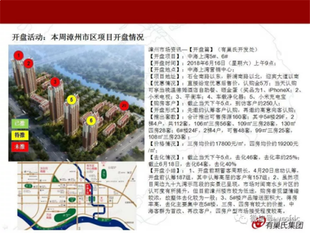 均价14370元/平!漳州楼市上周成交175套,环比涨幅超5成——九房网 均价14370元/平!漳州楼市上周成交175套,环比涨幅超5成——九房网