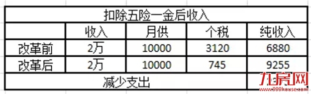 变天了？楼市突传大消息！三件大事深刻影响每位漳州买房人！——九房网