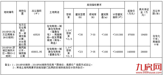 变天了？楼市突传大消息！三件大事深刻影响每位漳州买房人！——九房网