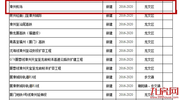 龙文最新土地规划总体方案公布，涉及新建一个机场，厦漳城际轨道R1、R3线……——九房网