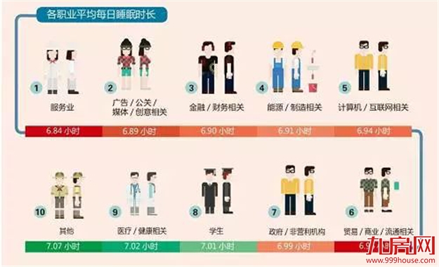 2018漳州九大平均生活标准出炉,你拖后腿了吗?——九房网 2018漳州九大平均生活标准出炉,你拖后腿了吗?——九房网