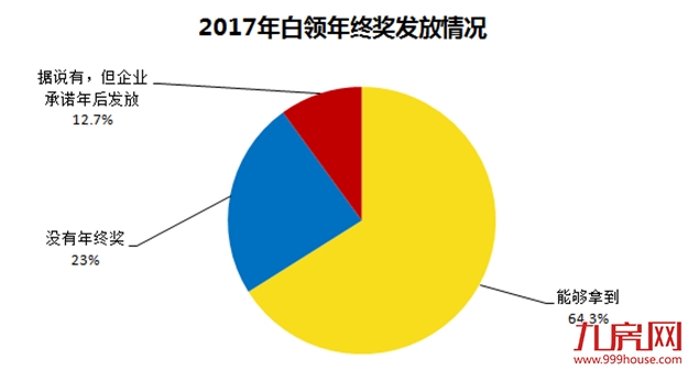 2018漳州九大平均生活标准出炉,你拖后腿了吗?——九房网 2018漳州九大平均生活标准出炉,你拖后腿了吗?——九房网