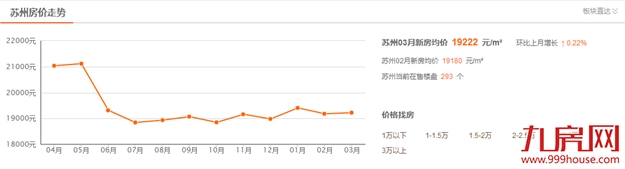 2018漳州九大平均生活标准出炉,你拖后腿了吗?——九房网 2018漳州九大平均生活标准出炉,你拖后腿了吗?——九房网