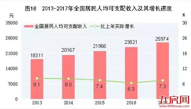 2018漳州九大平均生活标准出炉,你拖后腿了吗?——九房网 2018漳州九大平均生活标准出炉,你拖后腿了吗?——九房网