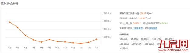 2018漳州九大平均生活标准出炉,你拖后腿了吗?——九房网 2018漳州九大平均生活标准出炉,你拖后腿了吗?——九房网
