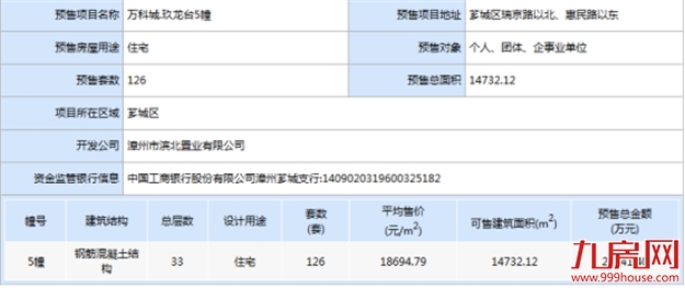 最新! 漳州又有两个项目取得预售证,400套住宅将入市!——九房网 最新! 漳州又有两个项目取得预售证,400套住宅将入市!——九房网