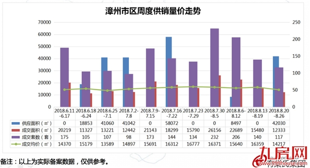 盯紧了!下半年买房,看准它们!漳州又一波纯新盘即将上线!——九房网 盯紧了!下半年买房,看准它们!漳州又一波纯新盘即将上线!——九房网