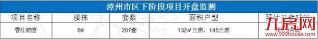 盯紧了!下半年买房,看准它们!漳州又一波纯新盘即将上线!——九房网 盯紧了!下半年买房,看准它们!漳州又一波纯新盘即将上线!——九房网