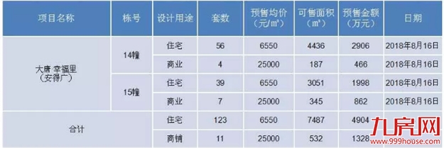 盯紧了!下半年买房,看准它们!漳州又一波纯新盘即将上线!——九房网 盯紧了!下半年买房,看准它们!漳州又一波纯新盘即将上线!——九房网