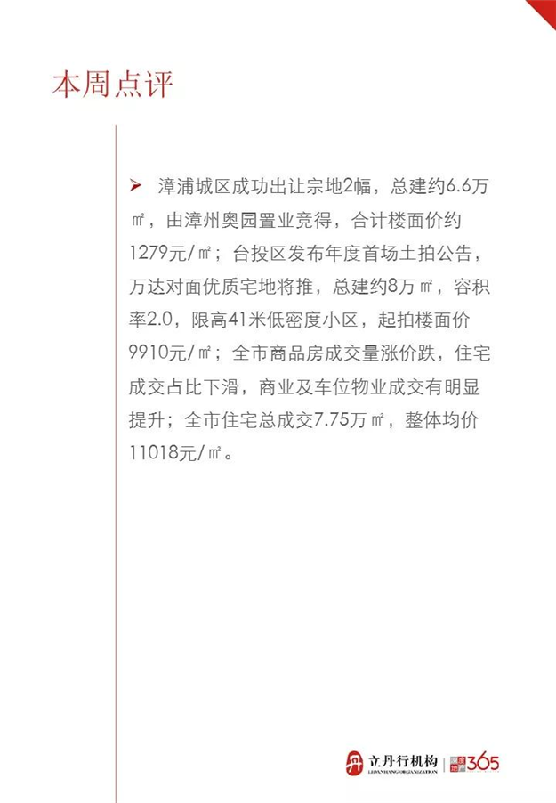 成交均价10294元/平！上周漳州新房成交779套，这个区最抢手——九房网