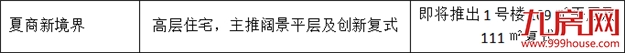 盯紧了!下半年买房,看准它们!漳州又一波纯新盘即将上线!——九房网 盯紧了!下半年买房,看准它们!漳州又一波纯新盘即将上线!——九房网