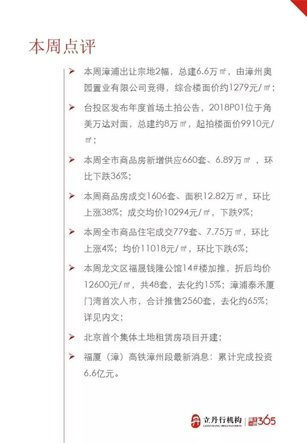 成交均价10294元/平！上周漳州新房成交779套，这个区最抢手——九房网