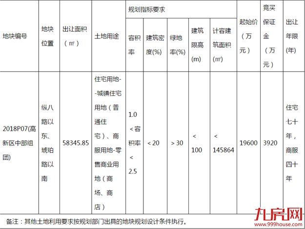 厦门房产,厦门房地产,厦门新房,九房网,厦门房产 厦门房产,厦门房地产,厦门新房,九房网,厦门房产