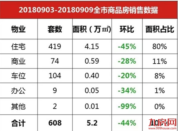 9月开盘榜来了!漳州这7个楼盘随时入市,房价最低“6”字头!——九房网 9月开盘榜来了!漳州这7个楼盘随时入市,房价最低“6”字头!——九房网