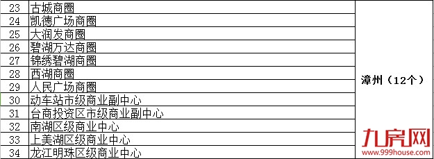 厦门房产,厦门房地产,厦门新房,九房网,厦门房产 厦门房产,厦门房地产,厦门新房,九房网,厦门房产