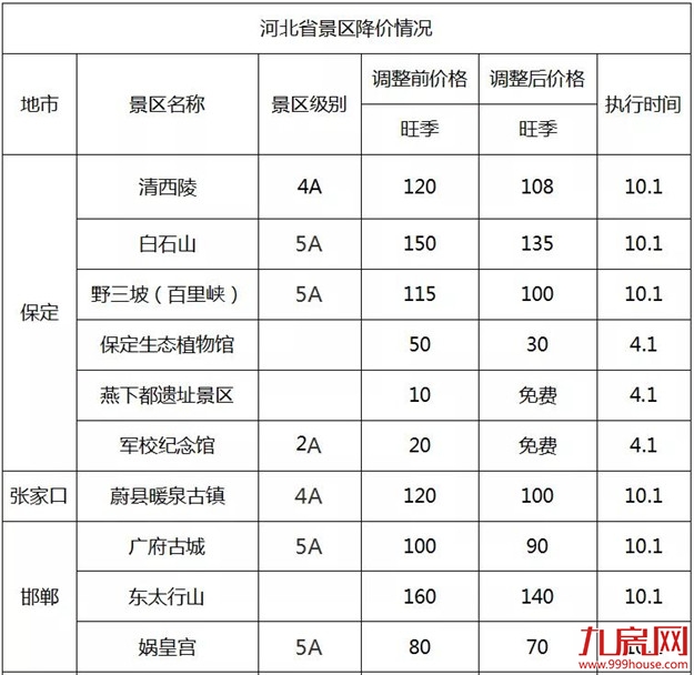 史无前例!全国314个景区集体降价(附价目表)——九房网 史无前例!全国314个景区集体降价(附价目表)——九房网