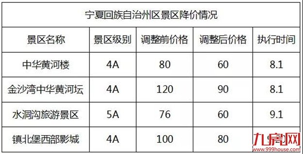 史无前例!全国314个景区集体降价(附价目表)——九房网 史无前例!全国314个景区集体降价(附价目表)——九房网