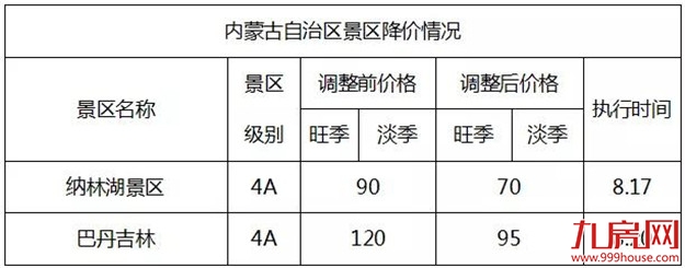史无前例!全国314个景区集体降价(附价目表)——九房网 史无前例!全国314个景区集体降价(附价目表)——九房网