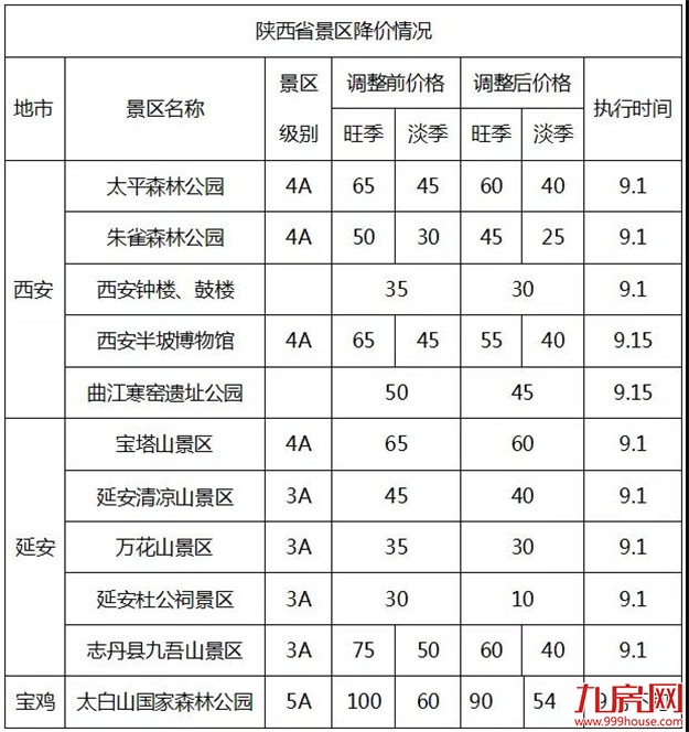 史无前例!全国314个景区集体降价(附价目表)——九房网 史无前例!全国314个景区集体降价(附价目表)——九房网