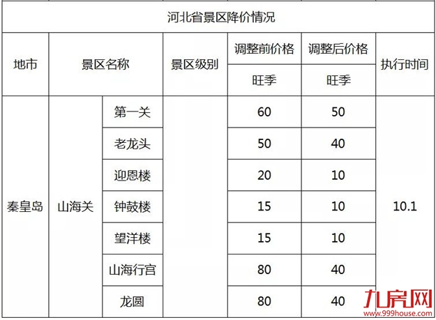 史无前例!全国314个景区集体降价(附价目表)——九房网 史无前例!全国314个景区集体降价(附价目表)——九房网