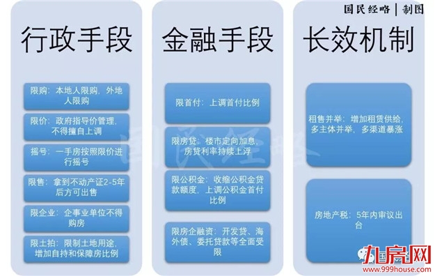 融创准备过冬,万科只想活下去,你怎么看?——九房网 融创准备过冬,万科只想活下去,你怎么看?——九房网