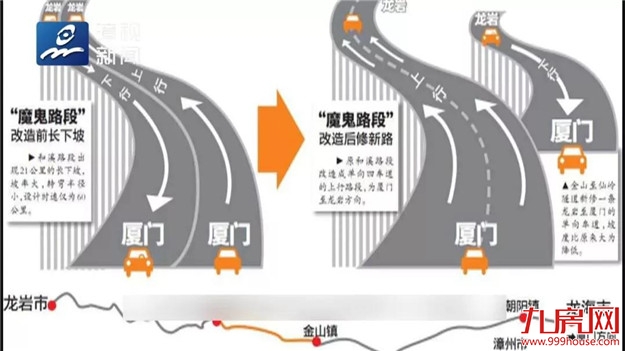 大好消息 | 通车啦！通车啦！——九房网