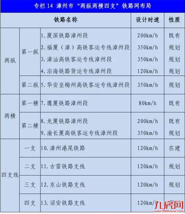 【重磅】漳州规划再建高铁,从华安出发,经过南靖、平和、然后接广东~~——九房网 【重磅】漳州规划再建高铁,从华安出发,经过南靖、平和、然后接广东~~——九房网