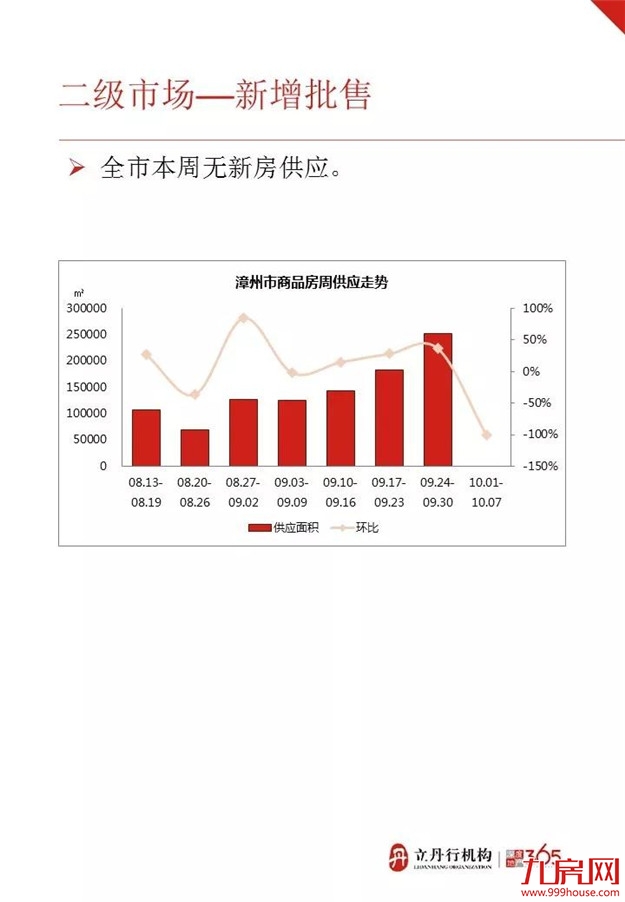 漳州上周住宅成交情况，均价达8253/平！——九房网