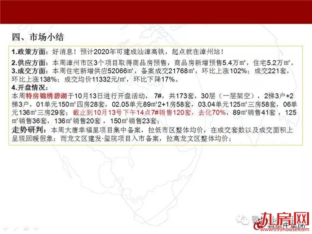 漳州上周楼市周报（2018.10.8-10.14）——九房网