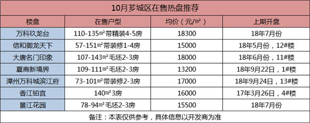 厦门房产,厦门房地产,厦门新房,九房网,厦门房产 厦门房产,厦门房地产,厦门新房,九房网,厦门房产
