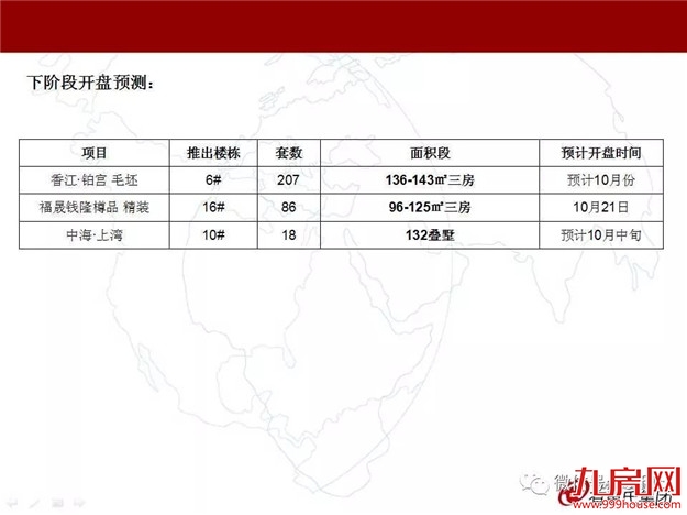 漳州上周楼市周报（2018.10.8-10.14）——九房网