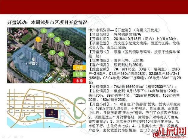 漳州上周楼市周报（2018.10.8-10.14）——九房网