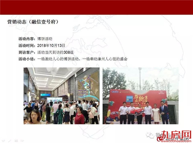 漳州上周楼市周报（2018.10.8-10.14）——九房网