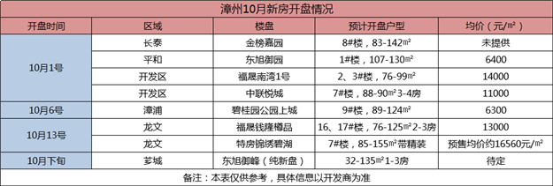 厦门房产,厦门房地产,厦门新房,九房网,厦门房产 厦门房产,厦门房地产,厦门新房,九房网,厦门房产