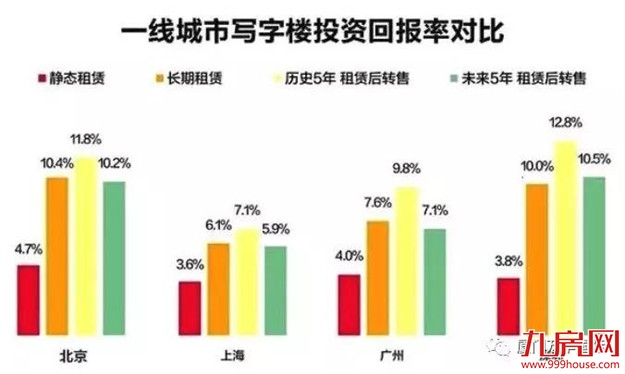 股市“冰点时刻”,投资什么财稳妥——九房网 股市“冰点时刻”,投资什么财稳妥——九房网