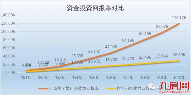 股市“冰点时刻”,投资什么财稳妥——九房网 股市“冰点时刻”,投资什么财稳妥——九房网