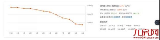 为什么时隔四年的漳州港土拍被迫取消？——九房网