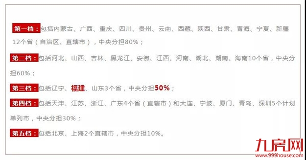 30个好消息!漳州人的好日子来了,每一条都令人激动!——九房网 30个好消息!漳州人的好日子来了,每一条都令人激动!——九房网