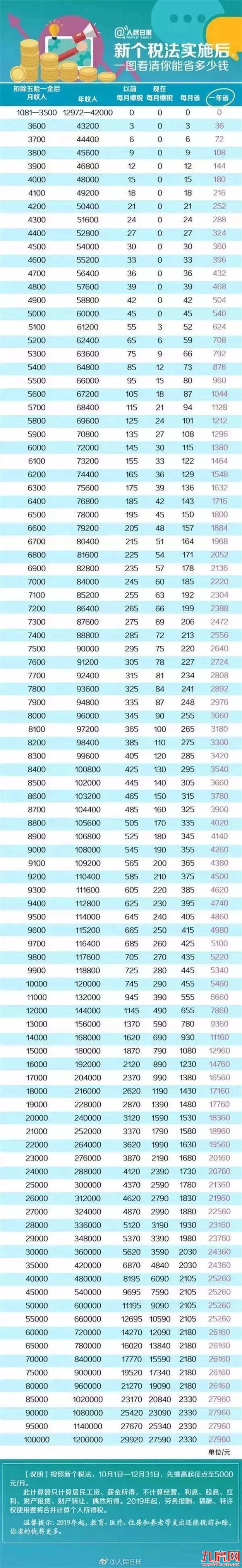 30个好消息!漳州人的好日子来了,每一条都令人激动!——九房网 30个好消息!漳州人的好日子来了,每一条都令人激动!——九房网