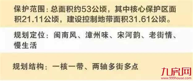 古城变迁！这里，有你从未见过的漳州古城！——九房网