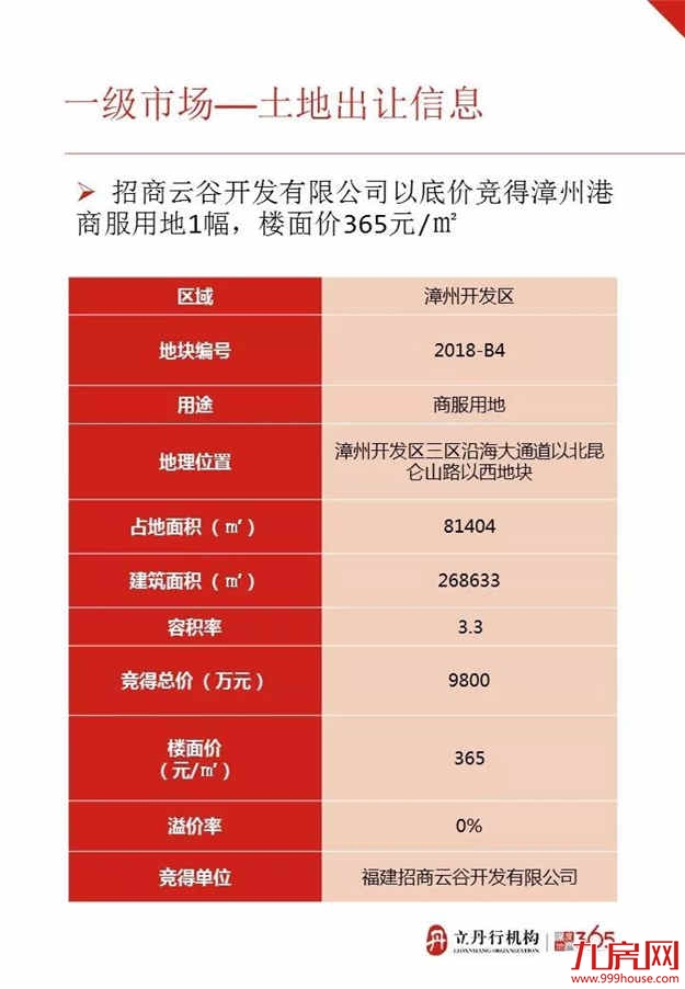漳州上周楼盘成交数据情况！——九房网