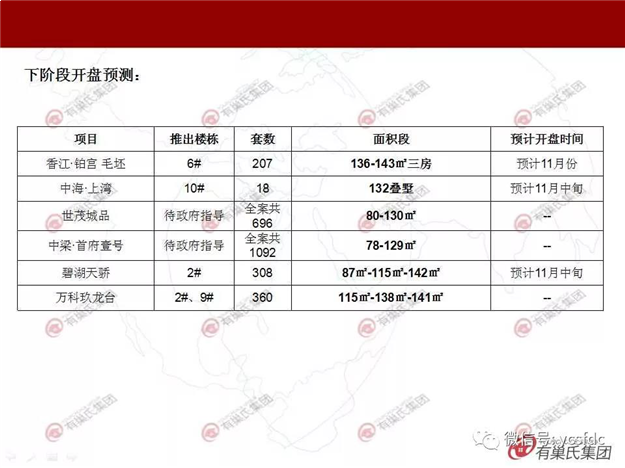  均价11787元/平！漳州楼市上周成交152套，环比跌幅超5成——九房网