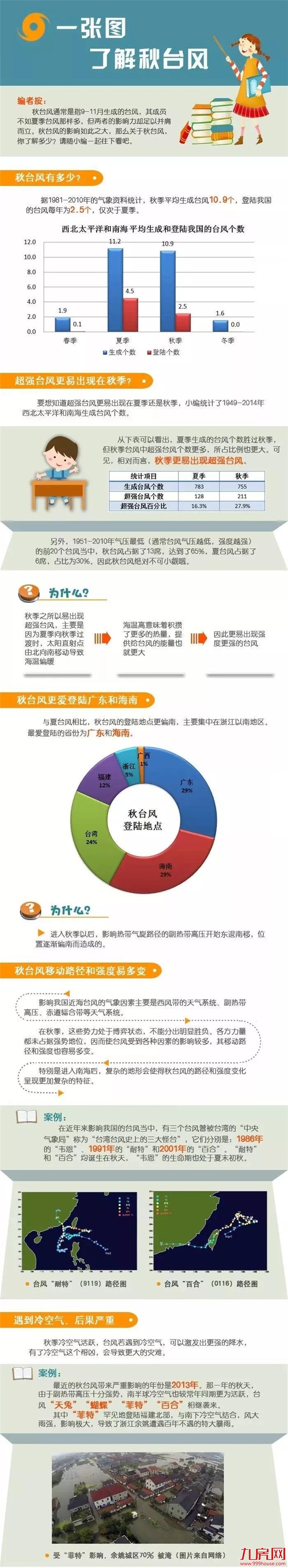 关注|“玉兔”将给我市带来风雨影响——九房网 关注|“玉兔”将给我市带来风雨影响——九房网