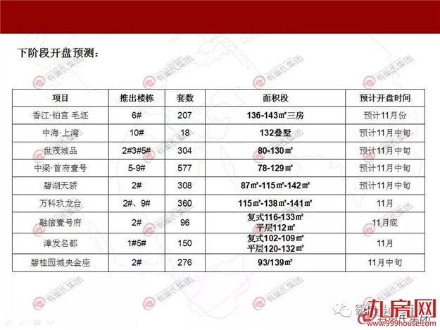 有巢氏楼市周报-漳州（2018.10.29-11.4）——九房网