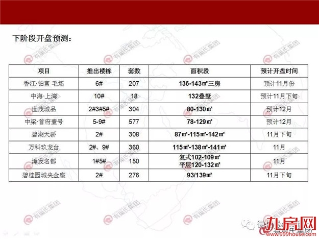 2018.11.5-11.11漳州楼市周报——九房网