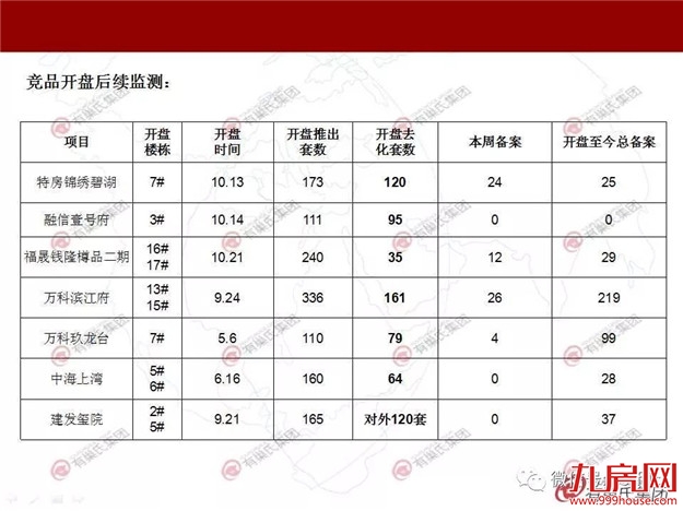 2018.11.5-11.11漳州楼市周报——九房网