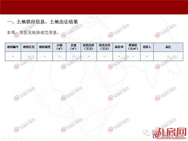 2018.11.5-11.11漳州楼市周报——九房网